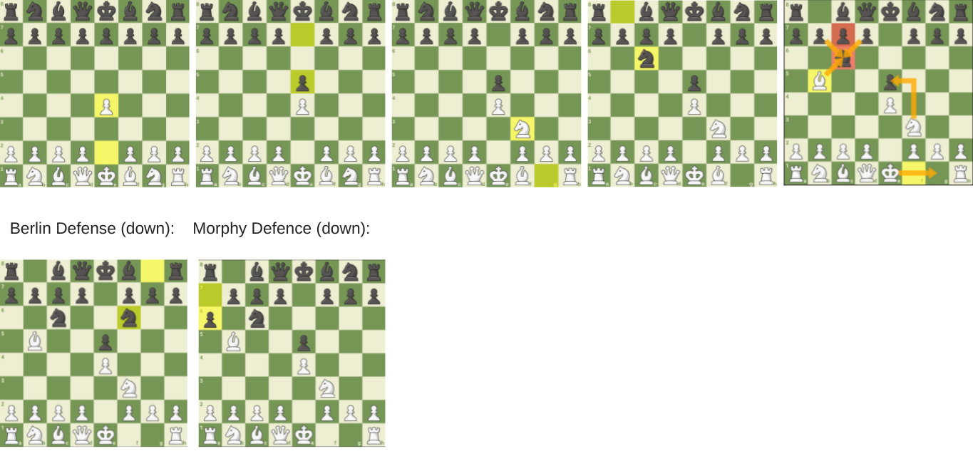 Aggressive Variation Against the Ruy Lopez for Black [TRAPS