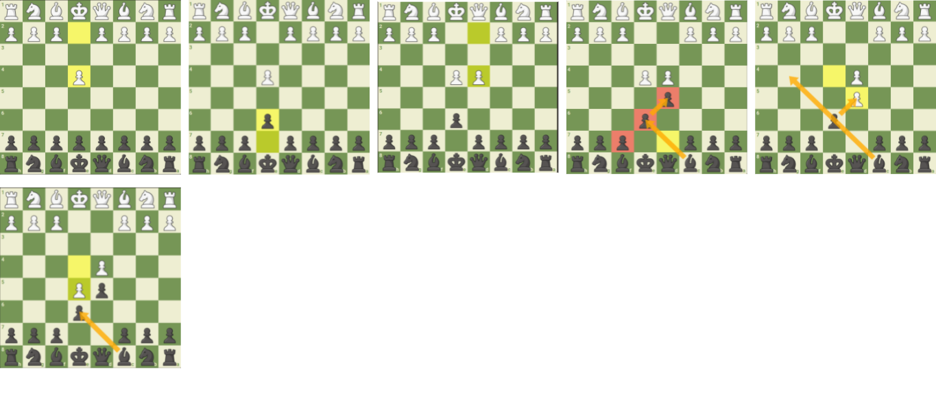 ▷ Best chess openings: understand the value of the 1st fase of the game.