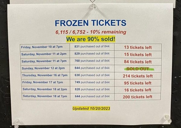 Tosa Wests Production of Frozen Nearly Sold Out